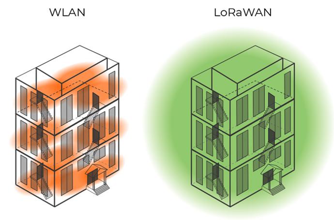 Comparison of LoRaWAN and WLAN