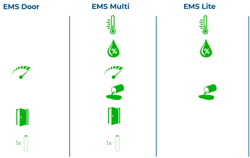 EMS Overview function