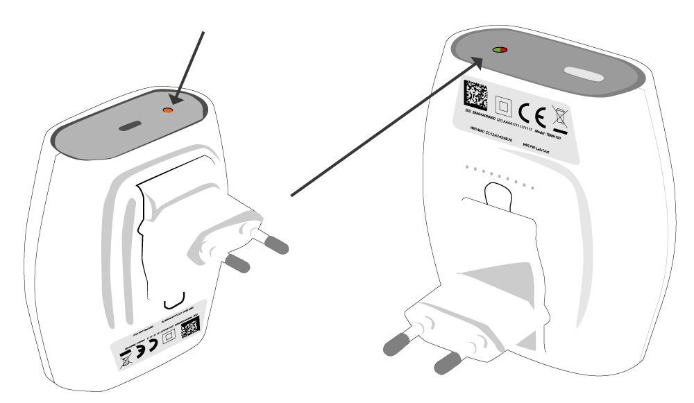 LED leuchtet am The Things Indoor Gateway