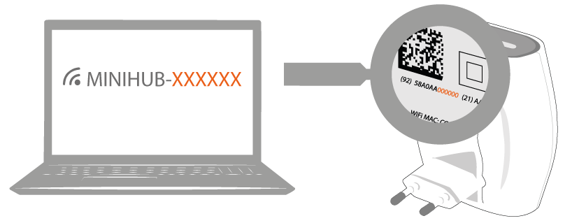 Gateway ID vom Minihub eingeben