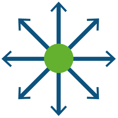 Verbreitung IoT Technologie