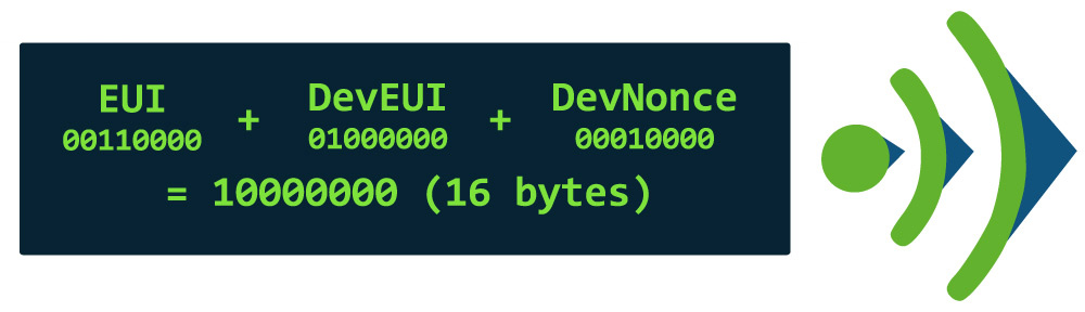 Was steckt in einem Join Request?