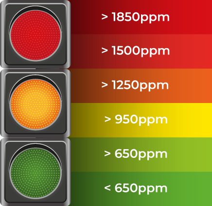 Gassensoren für CO2 und ähnliches