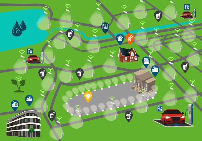 von Smart Light zu Smart City