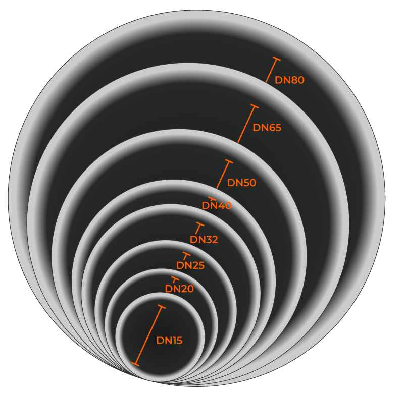 DIN Größen der Smart Ventile