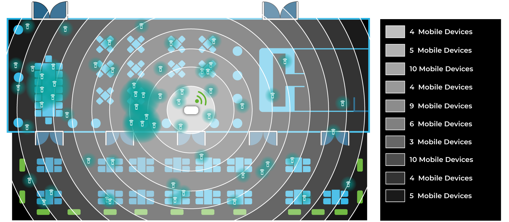 Frequentierungsbestimmung mit LoRaWAN und Wanesy Wave