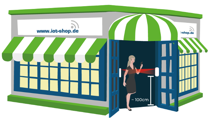 IM Building People Counter