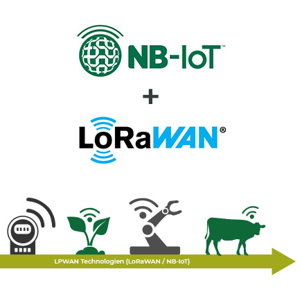 NB-IoT oder LoRaWAN - Funkstandards kombinieren und Vorteile nutzen