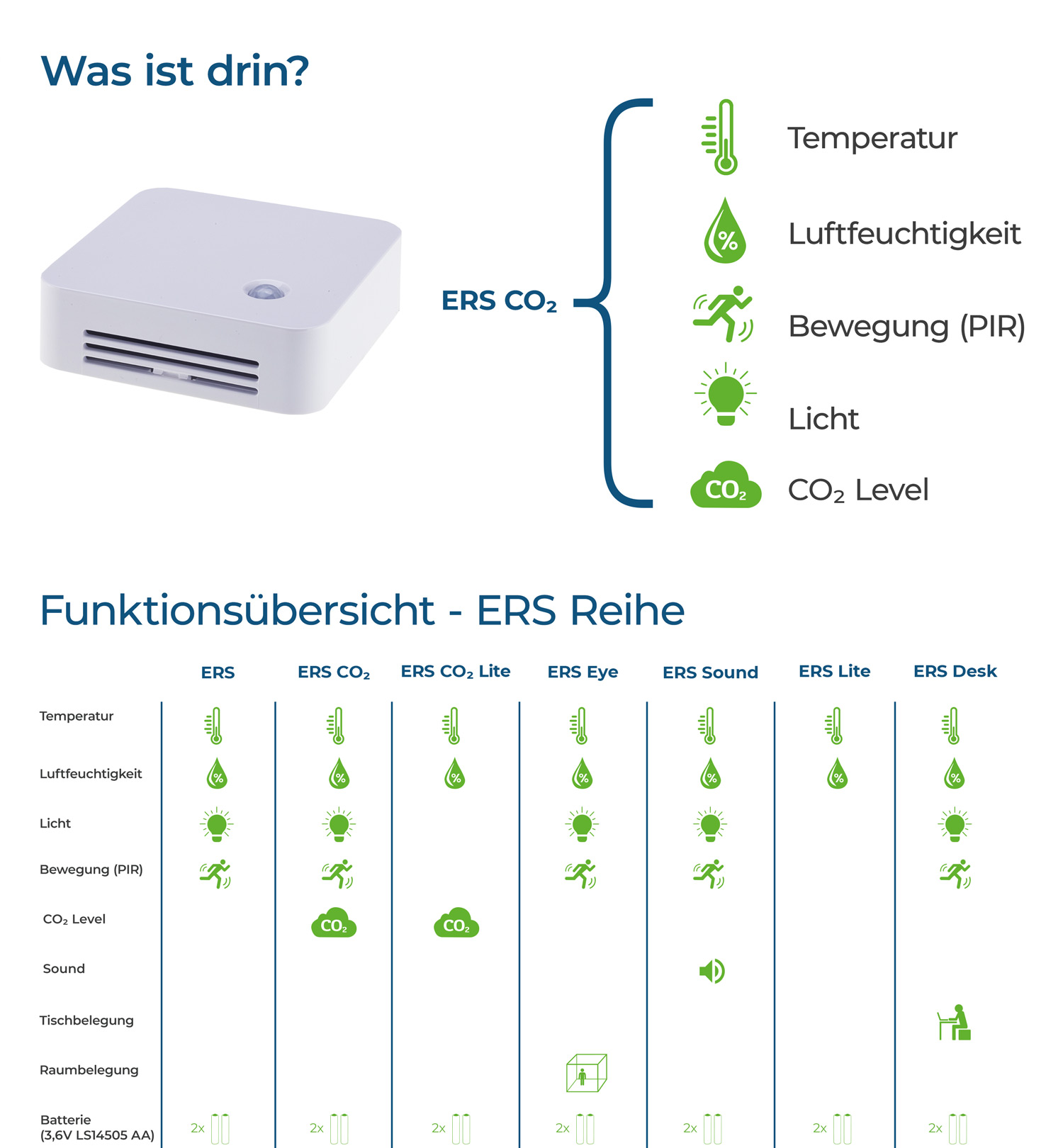 ELSYS ERS CO2 Sensor Infografik