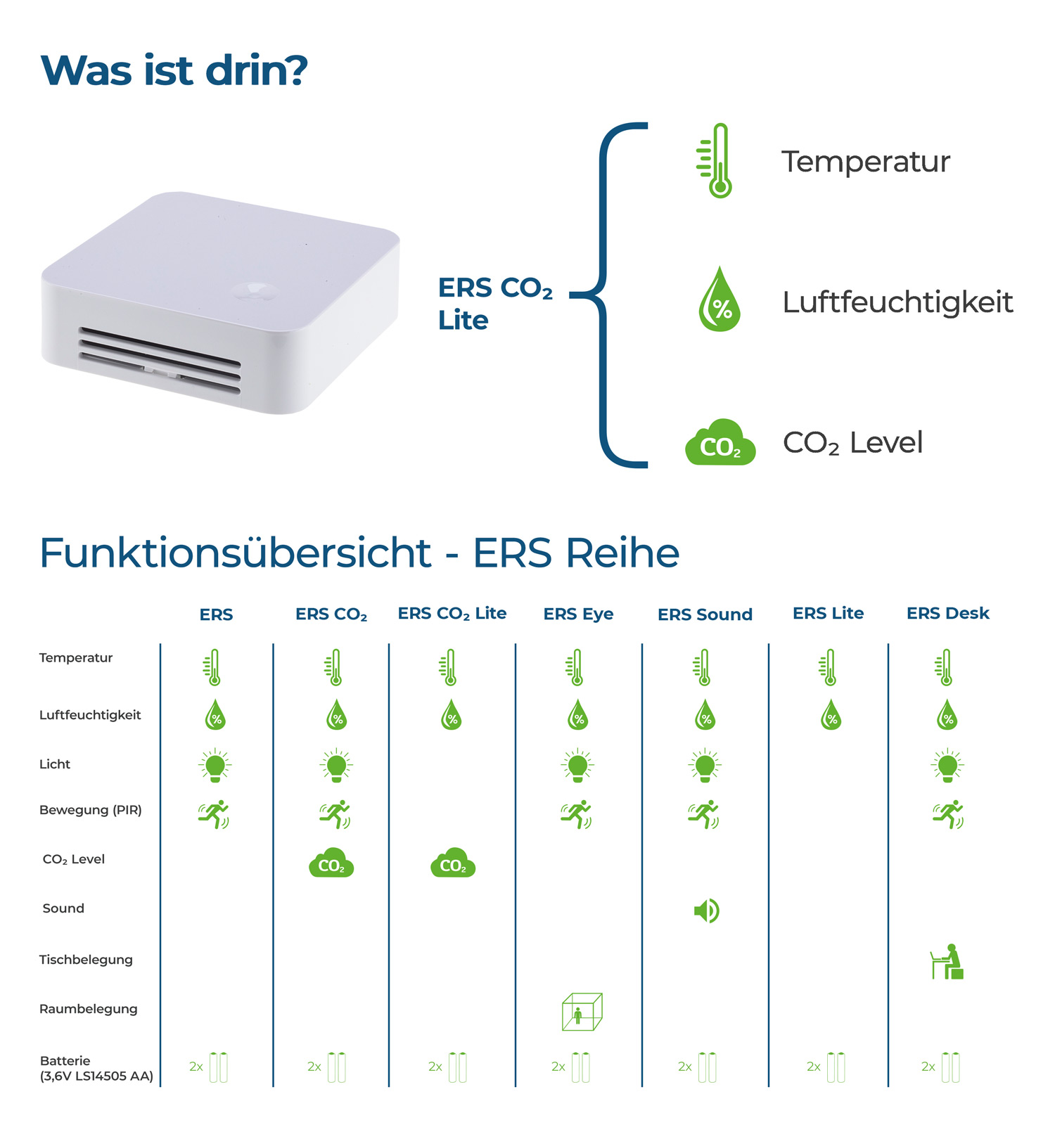 ELSYS ERS CO2 Lite Sensor