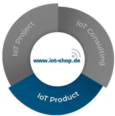 IoT product graphic