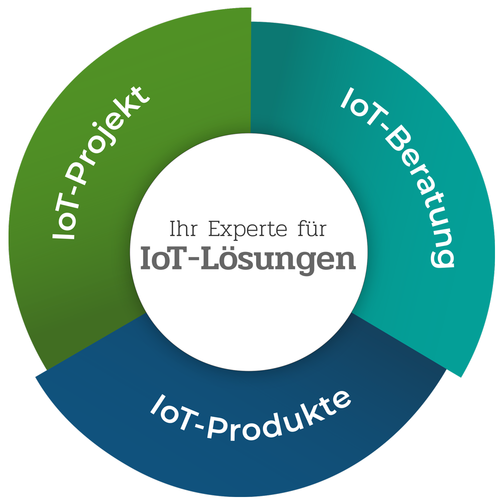 IoT products, IoT consulting, IoT projects