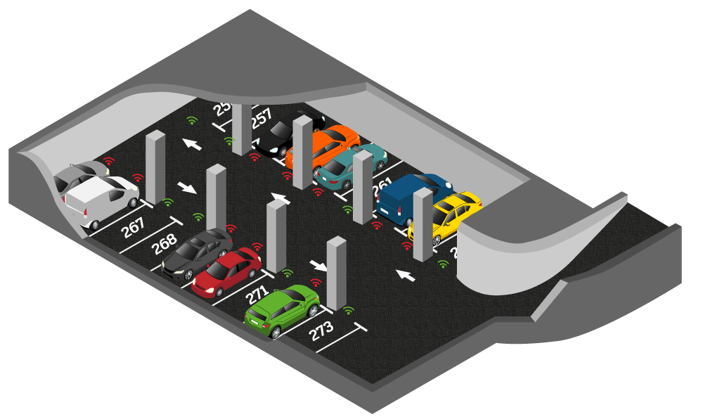 Smart Parking Parkleitsysteme für Städte und Parkhäuser Usecase
