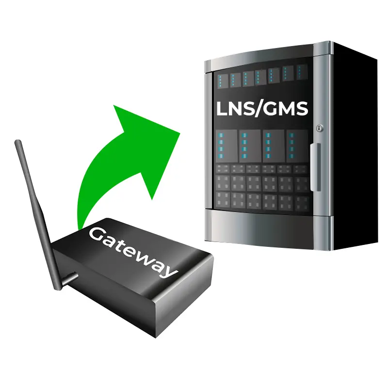 IoT Service - Device Assignment